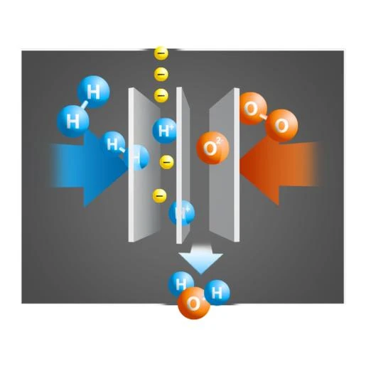Fischer Technik - Set De Construcción Hidrógeno H2 Fuel Cell Car 5 Fischer Technik - Set De Construcción Hidrógeno H2 Fuel Cell Car - Imagen 5